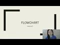 Chapter 2 What is Flowchart in Programming Tagalog