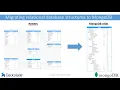 Application Modernization using MongoDB and Hackolade
