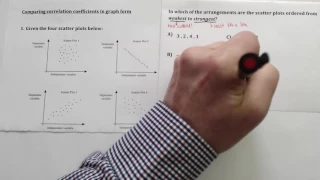Correlation Coefficient r value from a Graph Example
