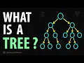 What is a Tree Introduction to Tree Data Structure diagram Important Tree Terms Properties