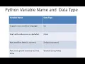 Python Tutorial Series in Urdu Lecture Variables and Data Types