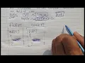 Abstraction in Python Explained Python OOP Tutorial for Beginners NextGen97