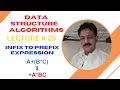 How to Convert Infix to Prefix Expression using Stack Data Structures and Algorithms Tutorial