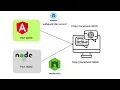 MEAN Stack - EP 6