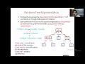 Decision Tree Learning Part 1