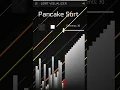 Pancake Sort Algorithm Visualised