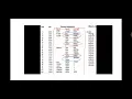 Program Relocation - System Software