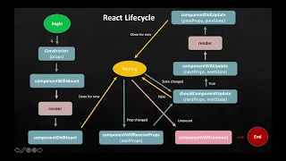 React Lifecycle