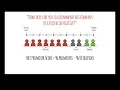 What Is Net Promoter Score NPS