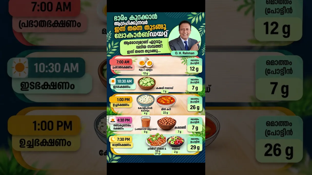 ശരീരഭാരം കുറയ്ക്കാം!