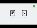 WWDC23 Meet Swift OpenAPI Generator Apple