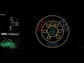 Functional architecture - The pits of success