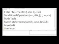 Paano Gamitin ang If Else at Switch Conditional Statements sa Java