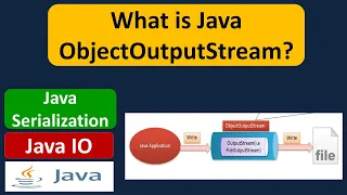 What is Java ObjectOutputStream Java Serialization Java IO Java Tutorial