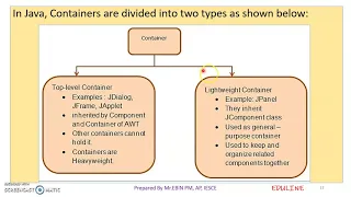 JAVA - MODULE 5