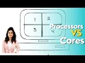 Processors Cores Multithreading In JAVA Part - II