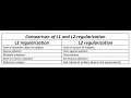 CH22 L5 DATA PRE-PROCESSING L1 L2 MAX NORMALIZATION