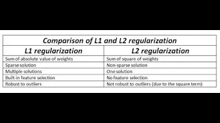 CH22 L5 DATA PRE-PROCESSING L1 L2 MAX NORMALIZATION