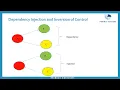 20 What is Dependency Injection and IOC in Spring
