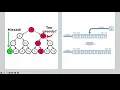 743 Network Delay Time Dijkstra Min Heap vs SPFA Queue Which One Should You Use