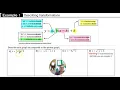 U7L1 Ex 1 Describing Transformations of Square Root Functions