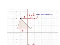 Reflection over a vertical line