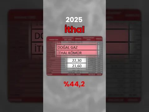 Elektrikli Arabalar Neden Türkiye İçin Aşırı Önemli