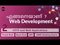 How is Web Development Code Malayalam HTTP HTML Server and Client Side Rendering CSS JS