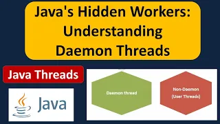 Java s Hidden Workers Understanding Daemon Threads What is Daemon thread in Java Java Threads