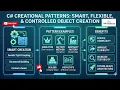 Creational Design Patterns in C Explained in 90 Seconds Factory Builder Singleton Prototype