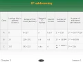 Networking Basics Chapter 9 - IP Addressing and NAT Part 1