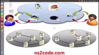 Information Centric Netwoks Using NS2 NS2 Projects With Source Code