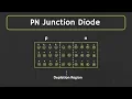 Lagu PN junction Diode Explained | Forward Bias and Reverse Bias