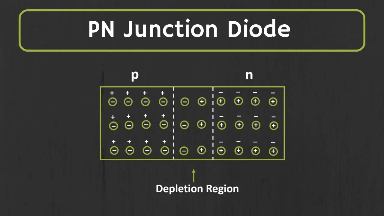 PN junction Diode Explained | Forward Bias and Reverse Bias