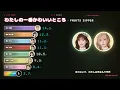 「わたしの一番かわいいところ / FRUITS ZIPPER」歌割り