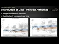 120 Years of Olympics Data Analysis