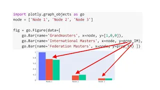 5 3 Plotly Bar Chart