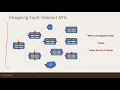 Fault Tolerant API Invocations on MuleSoft Anypoint Platform