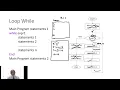 Bisection Method in Scilab