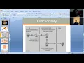itech 1104 node - red application with IBM cloud
