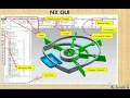 NX CAD Unigraphics Graphical User Interface GUI by Suresh G