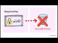 Python s TypedDict Structure Compatibility and Trade-offs