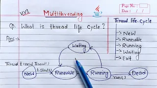 thread life cycle in java Learn Coding
