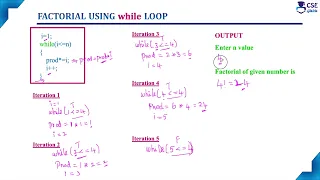 while Loop Example3 - Factorial Function Loop Control Statement Lec 74 C Programming Tutorials