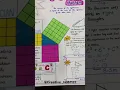 Pythagoras theorem chart