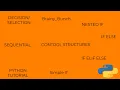 Control Structures In Python Part-1 Selection Control Statements Decision Control Statements
