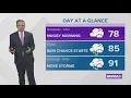Scattered showers and storms are the name of the game Central Georgia weather