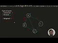 Python Bangla Tutorial Graph Practice Part - 2 0ne Academy