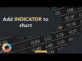 Add an Indicator to Chart