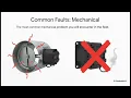 VAV Box Troubleshooting